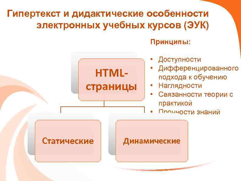 Гипертекстовые технологии презентация