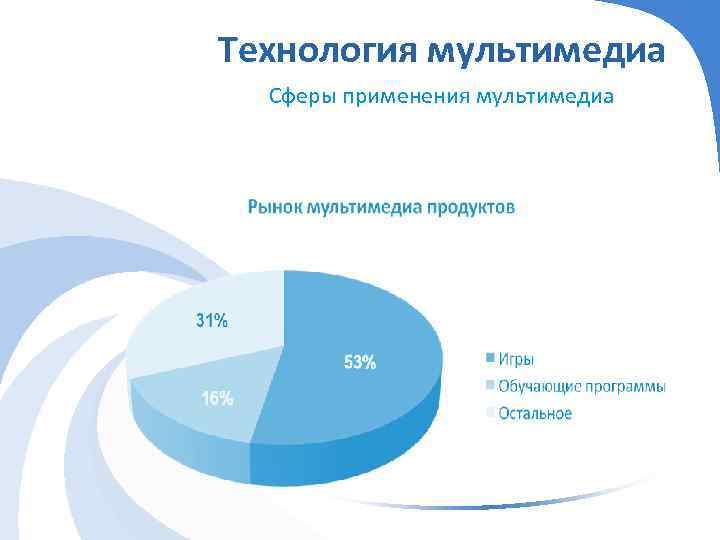 Технология мультимедиа Сферы применения мультимедиа 