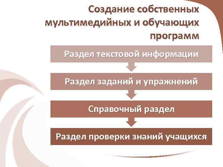 Создание собственных мультимедийных и обучающих программ Раздел текстовой информации Раздел заданий и упражнений Справочный