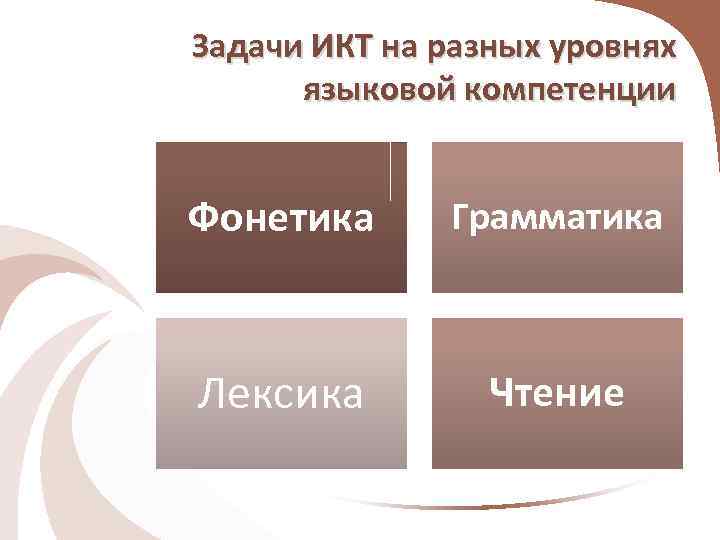 Задачи ИКТ на разных уровнях языковой компетенции Фонетика Грамматика Лексика Чтение 