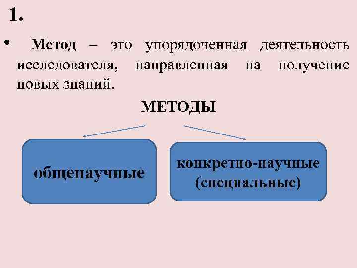 1. • Метод – это упорядоченная деятельность исследователя, направленная на получение новых знаний. МЕТОДЫ