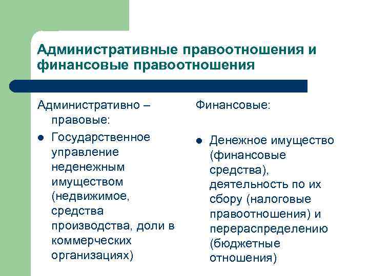 Презентация на тему административное правоотношение