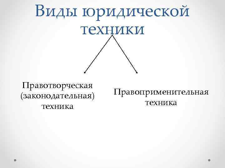 Виды юридической техники Правотворческая (законодательная) техника Правоприменительная техника 