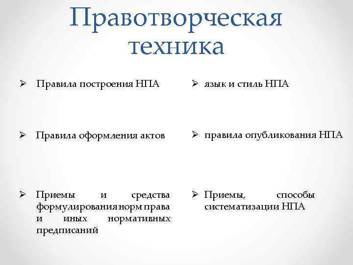 Правотворческая техника Ø Правила построения НПА Ø язык и стиль НПА Ø Правила оформления