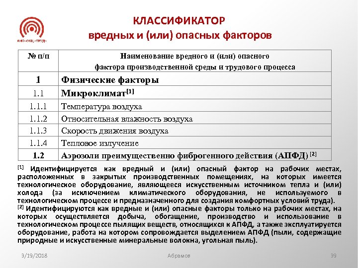 Вредные и или опасные производственные факторы вид работы водитель