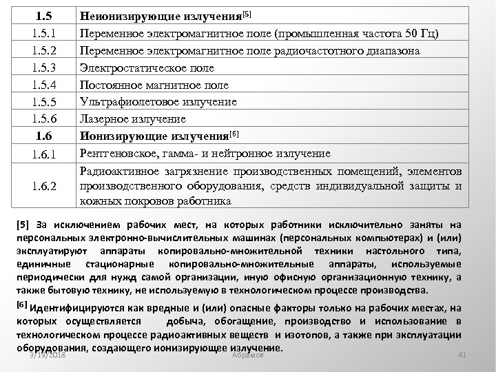 1. 5. 1 1. 5. 2 1. 5. 3 1. 5. 4 1. 5.