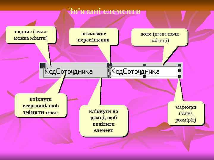 Зв'язані елементи надпис (текст можна міняти) клікнути всередині, щоб змінити текст незалежне переміщення клікнути