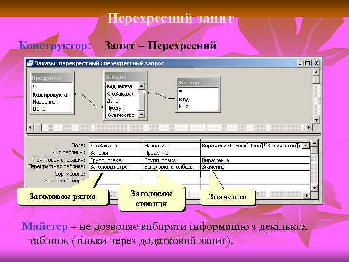 Перехресний запит Конструктор: Заголовок рядка Запит – Перехресний Заголовок стовпця Значення Майстер – не