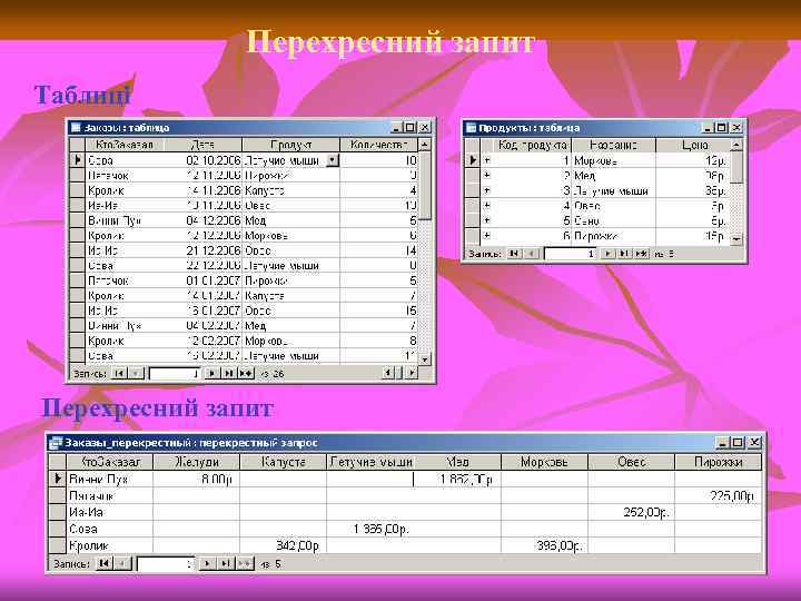 Перехресний запит Таблиці Перехресний запит 