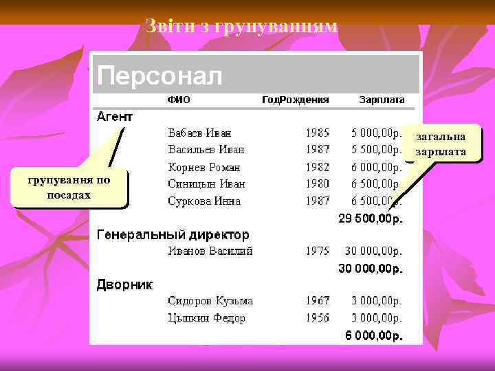 Звіти з групуванням загальна зарплата групування по посадах 
