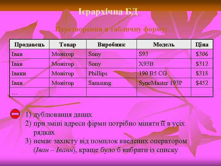 Ієрархічна БД Перетворення в табличну форму: Продавець Товар Виробник Модель Ціна Іван Монітор Sony