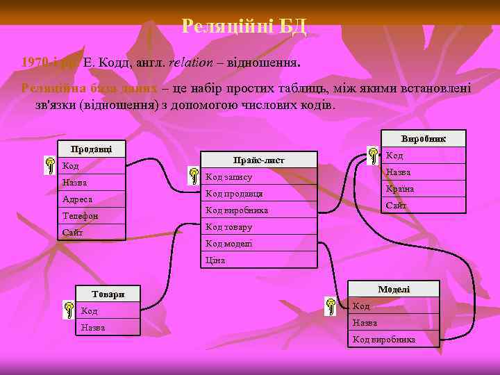 Реляційні БД 1970 -і рр. Е. Кодд, англ. relation – відношення. Реляційна база даних