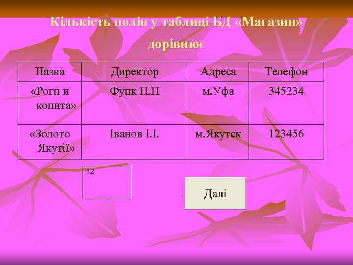 Кількість полів у таблиці БД «Магазин» дорівнює Назва Директор Адреса Телефон «Роги и копита»