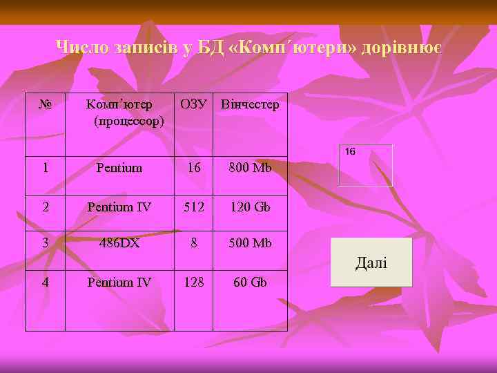 Число записів у БД «Комп´ютери» дорівнює № Комп´ютер (процессор) ОЗУ Вінчестер 1 Pentium 16