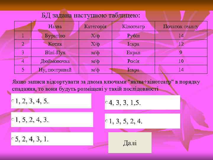 БД задана наступною таблицею: Назва Категорія Кінотеатр Початок сеансу 1 Буратіно Х/ф Рубін 14