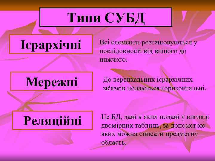 Типи СУБД Ієрархічні Всі елементи розташовуються у послідовності від вищого до нижчого. Мережні До