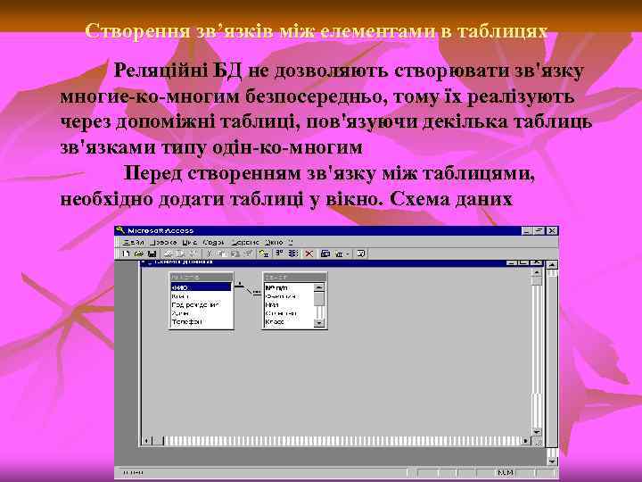 Створення зв’язків між елементами в таблицях Реляційні БД не дозволяють створювати зв'язку многие-ко-многим безпосередньо,