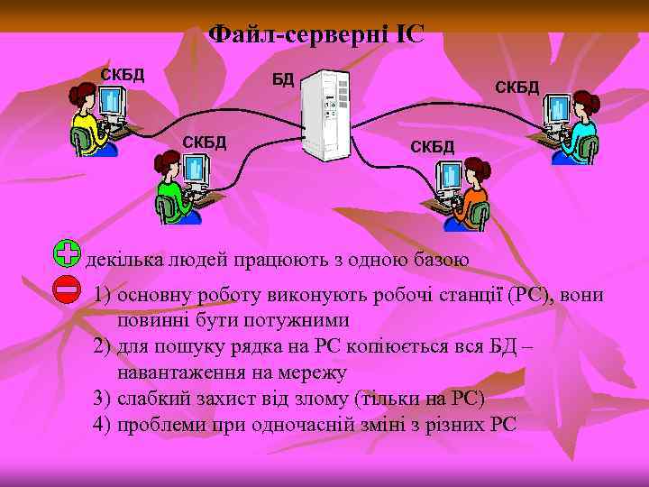 Файл-серверні ІС СКБД БД СКБД декілька людей працюють з одною базою 1) основну роботу