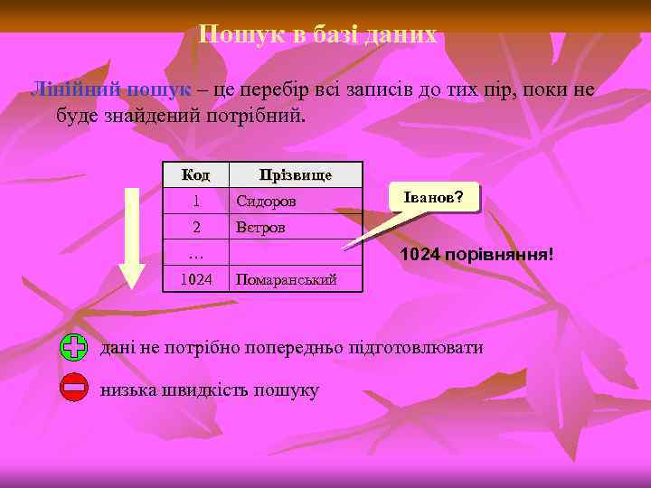 Пошук в базі даних Лінійний пошук – це перебір всі записів до тих пір,