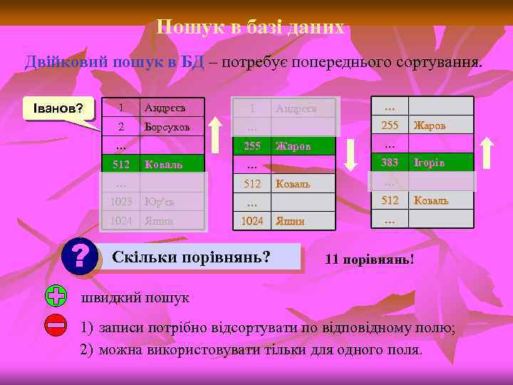 Пошук в базі даних Двійковий пошук в БД – потребує попереднього сортування. Іванов? 1