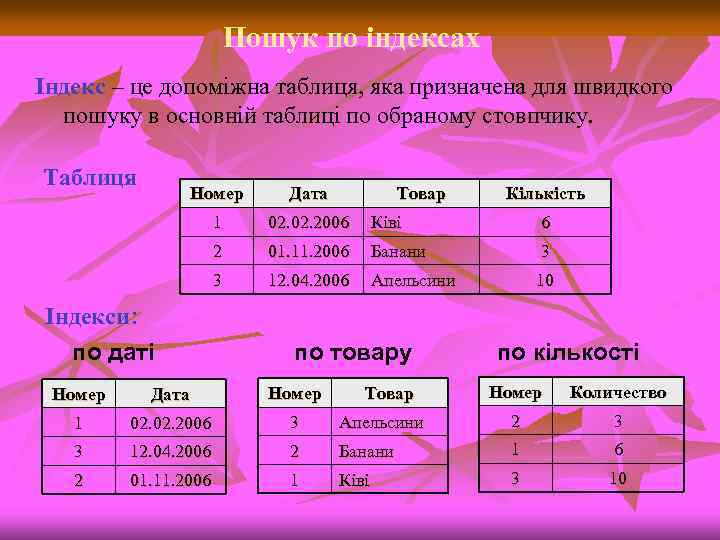 Пошук по індексах Індекс – це допоміжна таблиця, яка призначена для швидкого пошуку в