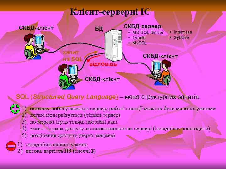 Клієнт-серверні ІС СКБД-клієнт БД запит на SQL СКБД-сервер: • MS SQL Server • Oracle
