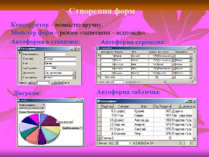 Створення форм Конструктор – повністю вручну. Майстер форм – режим «запитання – відповідь» .