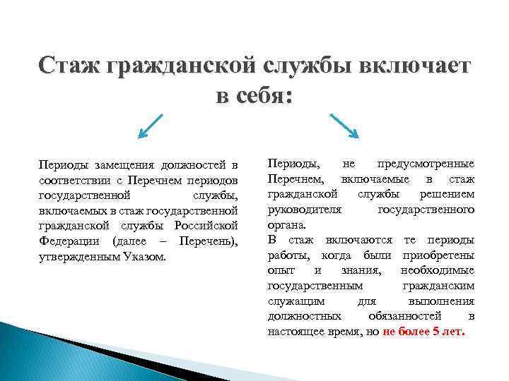 Стаж гражданской службы включает в себя: Периоды замещения должностей в соответствии с Перечнем периодов