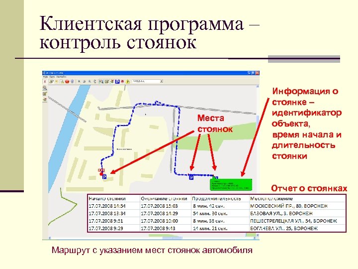 Клиентская программа – контроль стоянок Места стоянок Информация о стоянке – идентификатор объекта, время