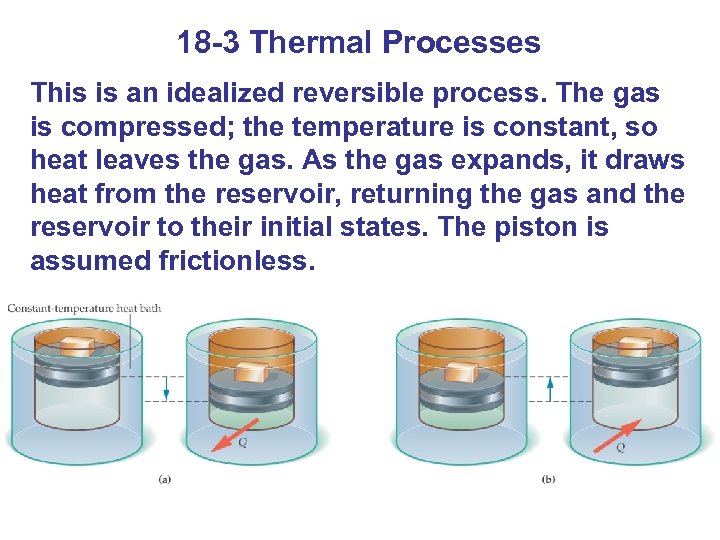 18 -3 Thermal Processes This is an idealized reversible process. The gas is compressed;