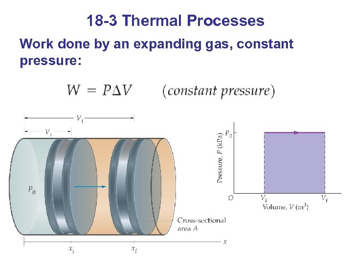 18 -3 Thermal Processes Work done by an expanding gas, constant pressure: 