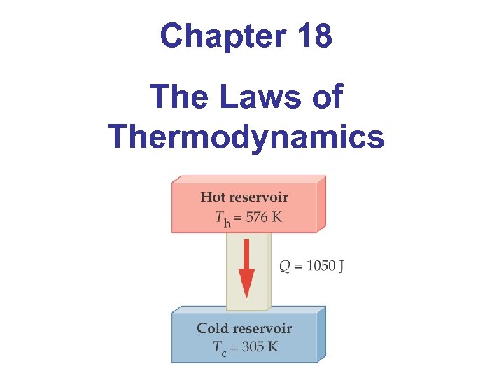 Chapter 18 The Laws of Thermodynamics 