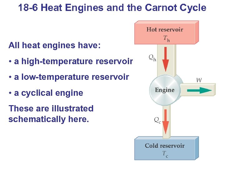 18 -6 Heat Engines and the Carnot Cycle All heat engines have: • a