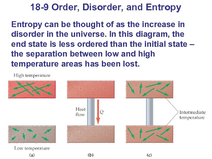 18 -9 Order, Disorder, and Entropy can be thought of as the increase in