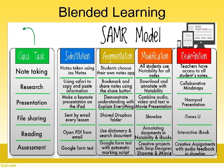 Blended Learning 