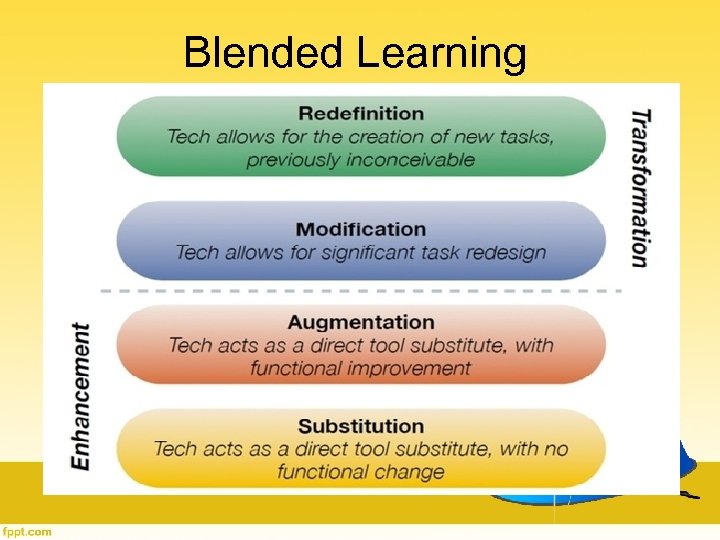 Blended Learning 
