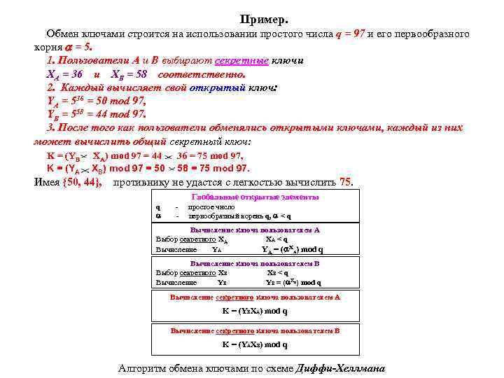 Пример. Обмен ключами строится на использовании простого числа q = 97 и его первообразного