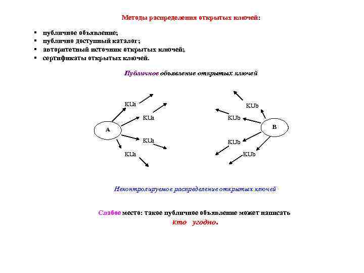 Методы распределения открытых ключей: публичное объявление; публично доступный каталог; авторитетный источник открытых ключей; сертификаты