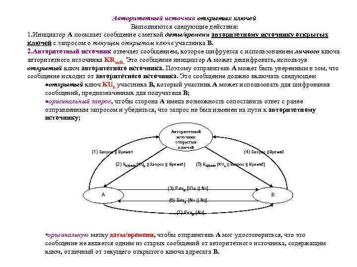 Авторитетный источник открытых ключей Выполняются следующие действия: 1. Инициатор А посылает сообщение с меткой