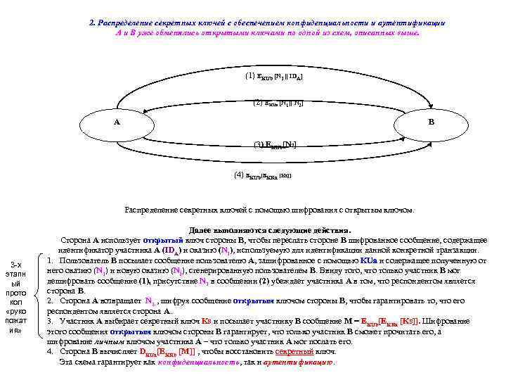 2. Распределение секретных ключей с обеспечением конфиденциальности и аутентификации А и В уже обменялись