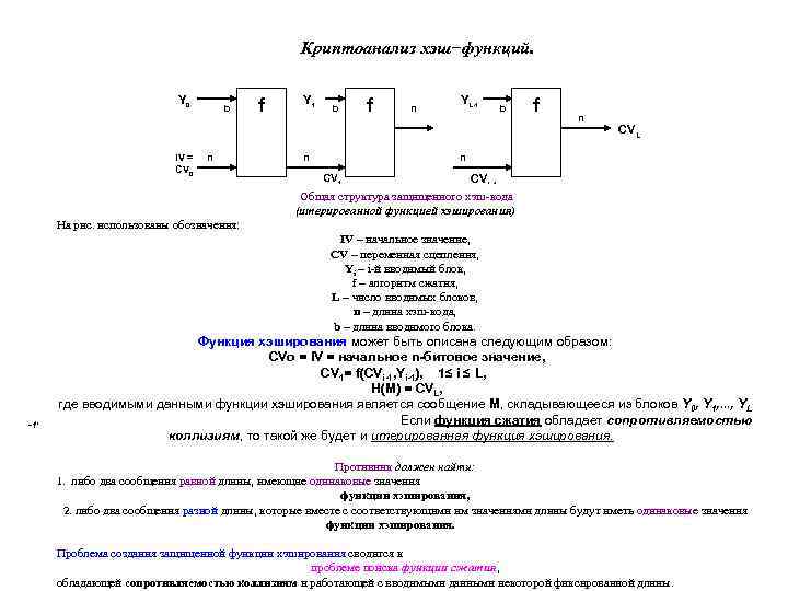 Криптоанализ хэш−функций. Y 0 IV = CV 0 b n f Y 1 b