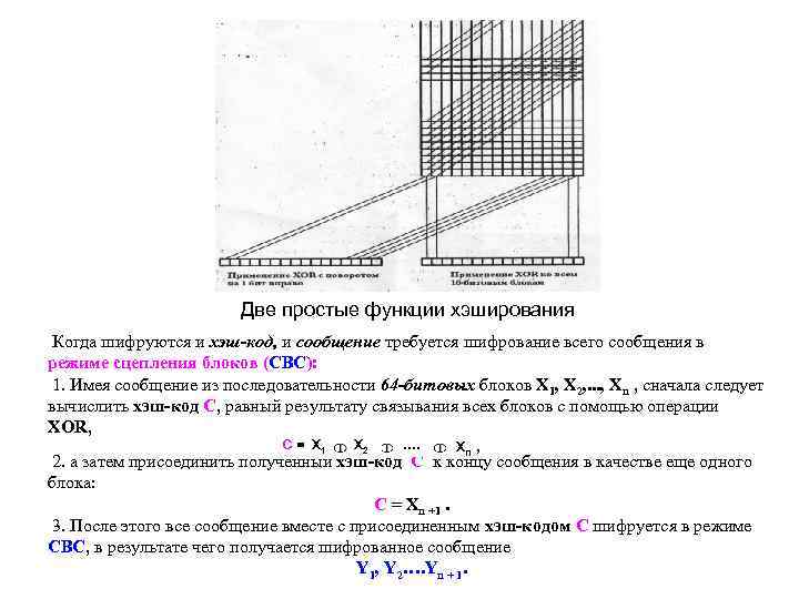 Что такое хэш код