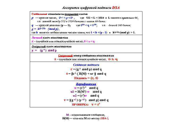 Алгоритм цифровой подписи DSA Глобальные компоненты открытого ключа р — простое число, 2 L-1