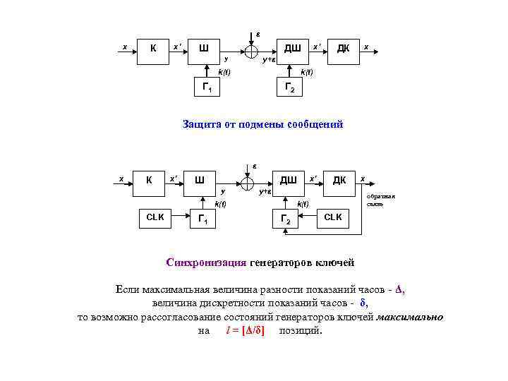 ε x К x’ Ш х’ ДШ y ДК x y+ε k(t) Г 1
