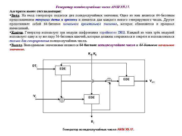 Генератор псевдослучайных чисел ANSI Х 9. 17. Алгоритм имеет составляющие: Ввод. На вход генератора