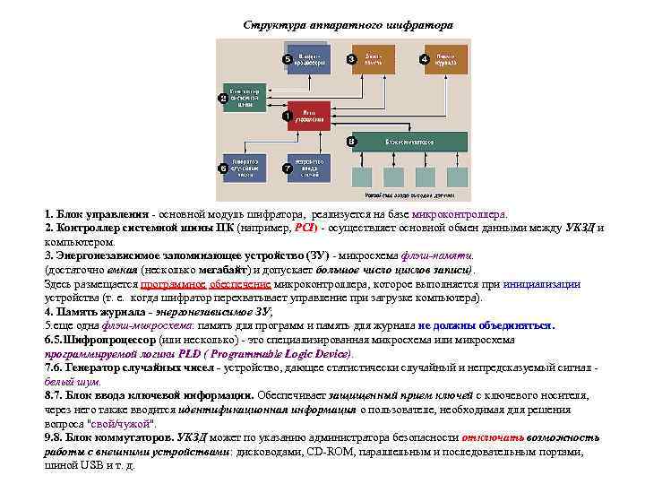 Структура аппаратного шифратора 1. Блок управления - основной модуль шифратора, реализуется на базе микроконтроллера.