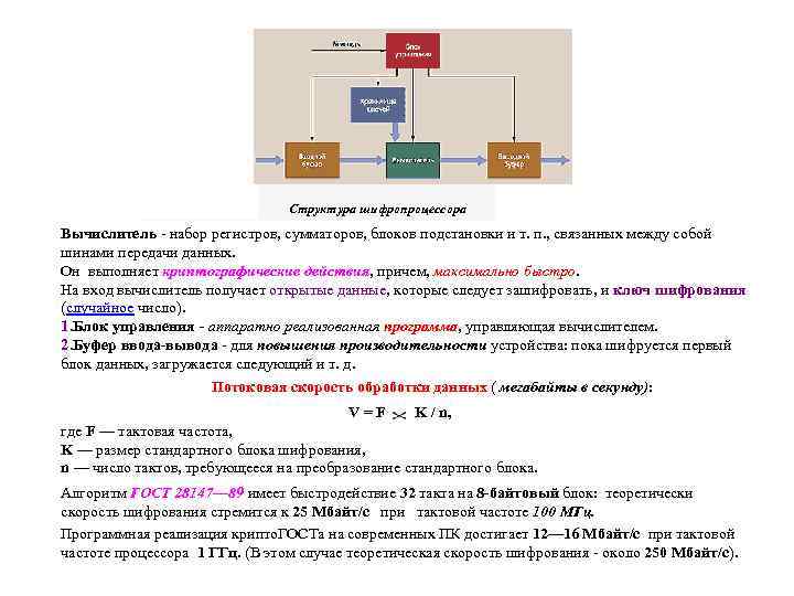 Структура шифропроцессора Вычислитель - набор регистров, сумматоров, блоков подстановки и т. п. , связанных