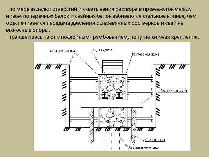 - по мере заделки отверстий и схватывания раствора в промежуток между низом поперечных балок