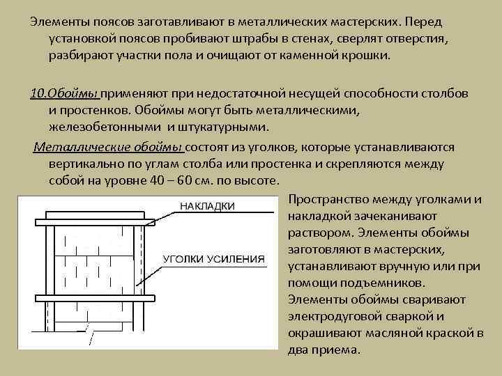 Элементы поясов заготавливают в металлических мастерских. Перед установкой поясов пробивают штрабы в стенах, сверлят