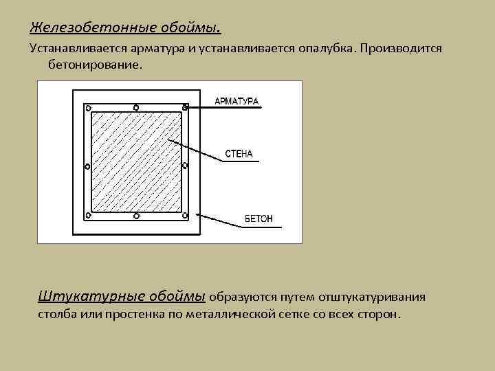 Железобетонные обоймы. Устанавливается арматура и устанавливается опалубка. Производится бетонирование. Штукатурные обоймы образуются путем отштукатуривания